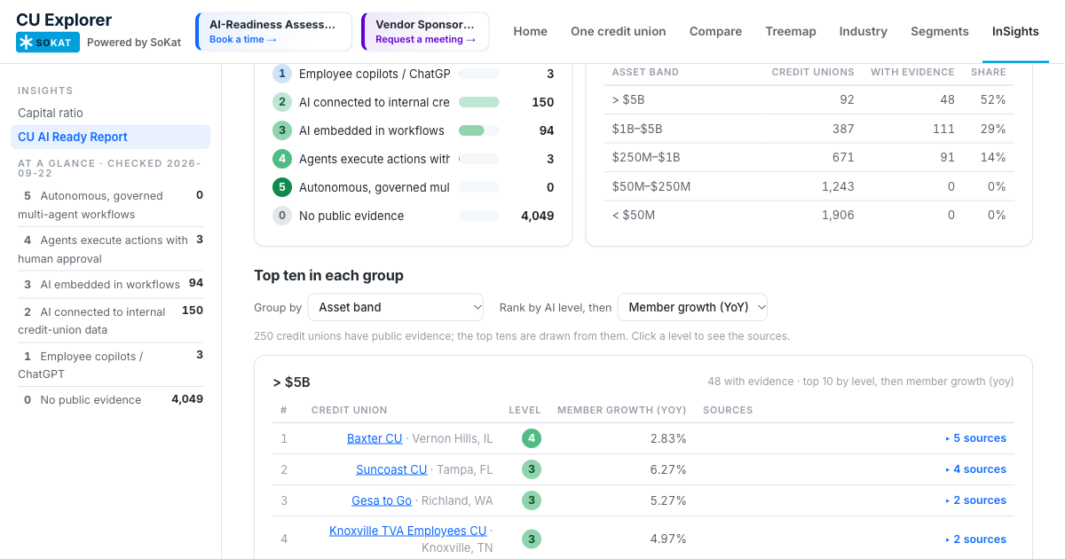 CU AI Ready Report: preview of the interactive view