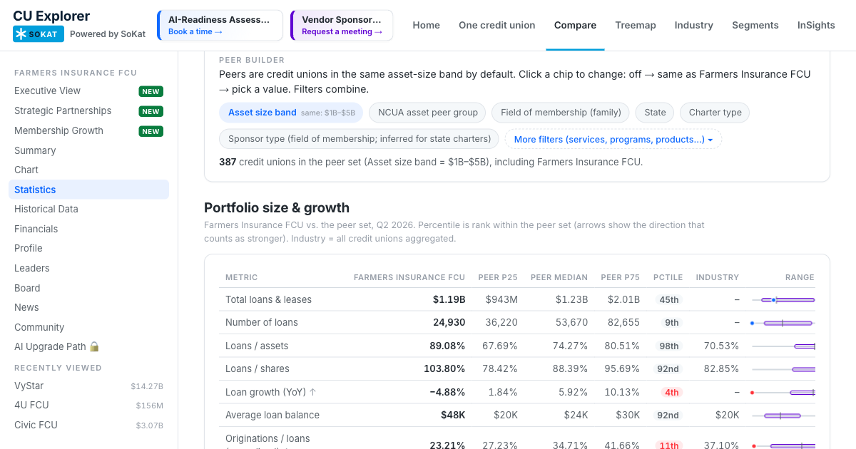 One credit union, compared with its peers: preview of the interactive view