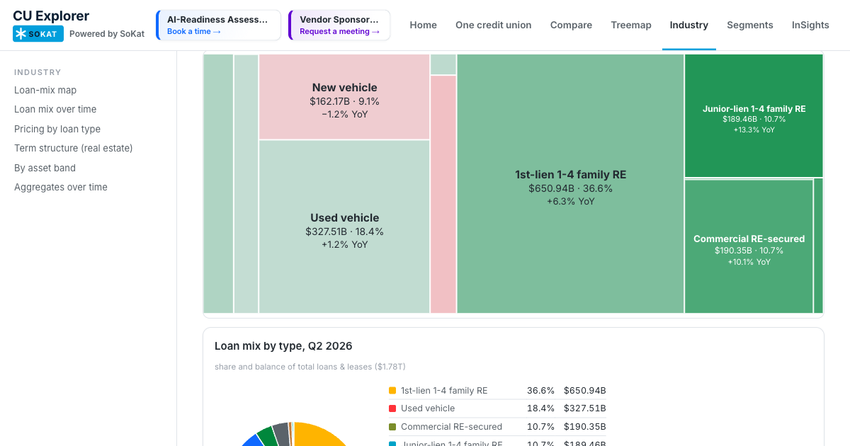 Industry trends: preview of the interactive view
