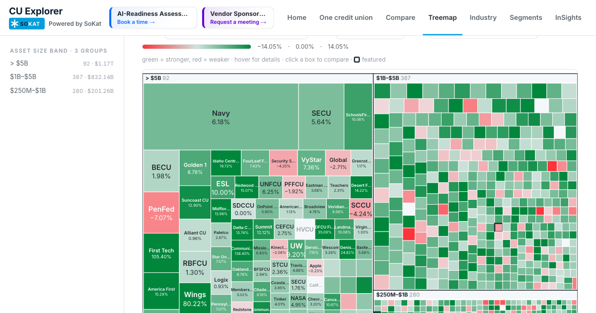 Treemap of every credit union: preview of the interactive view